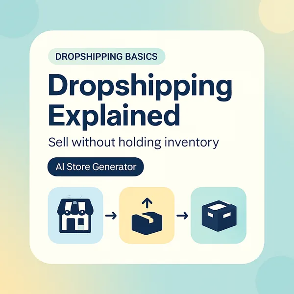 Diagram explaining how a Shopify dropshipping store flows from storefront to supplier to customer delivery