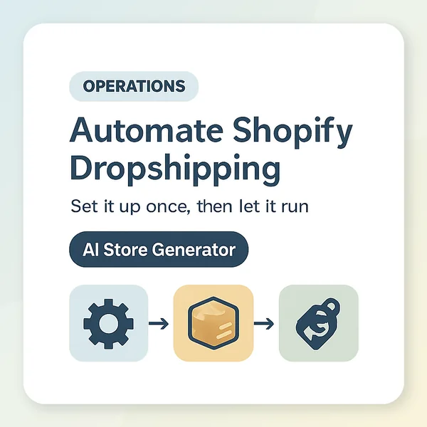 Flow diagram for automating a Shopify dropshipping store showing automated order routing, shipment tracking sync, and price and stock updates handled by AI Store Generator