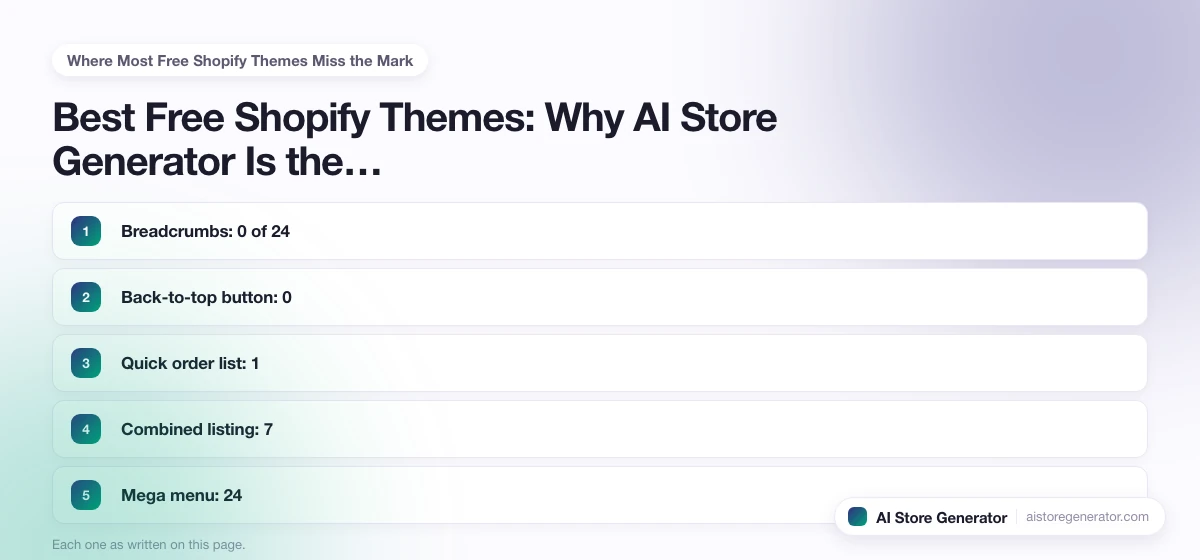 The 5 points this page lists under “Where Most Free Shopify Themes Miss the Mark”, numbered in order.