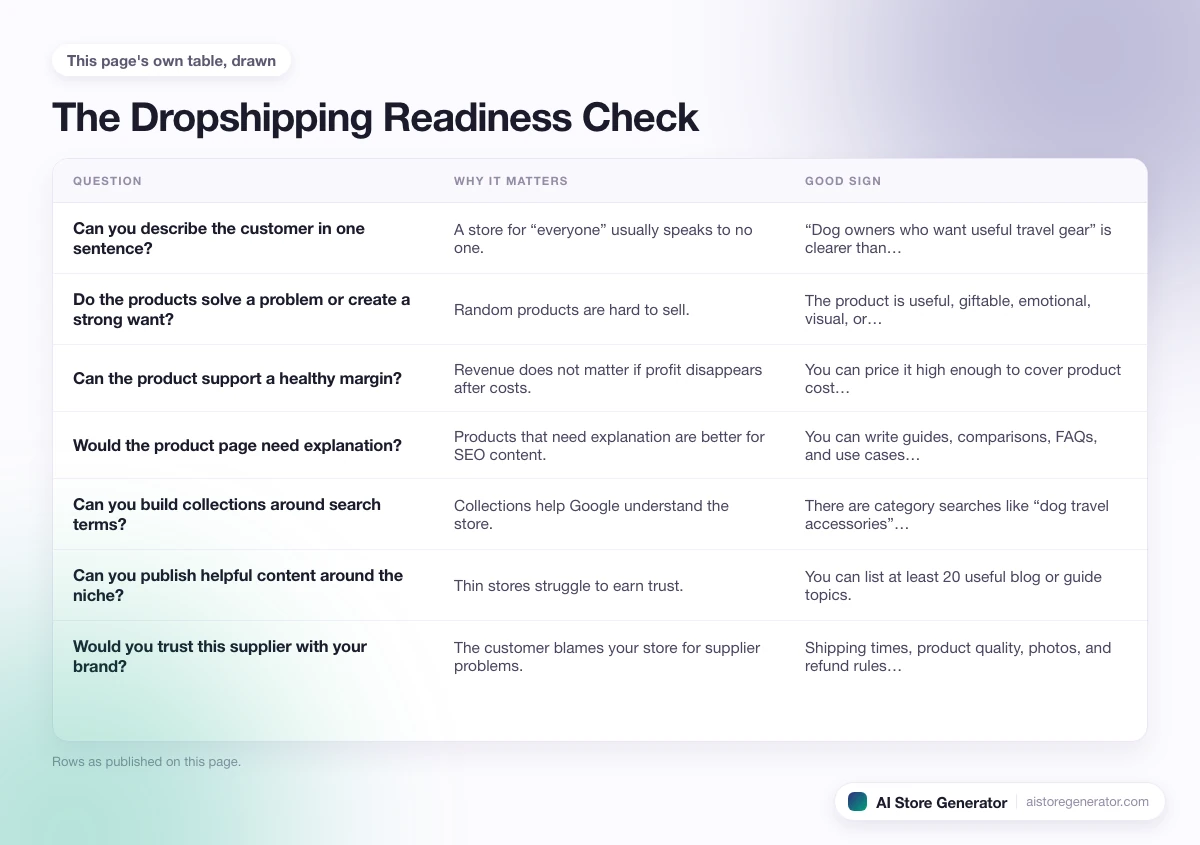 7 rows from this page's own comparison, each with its why it matters and good sign.