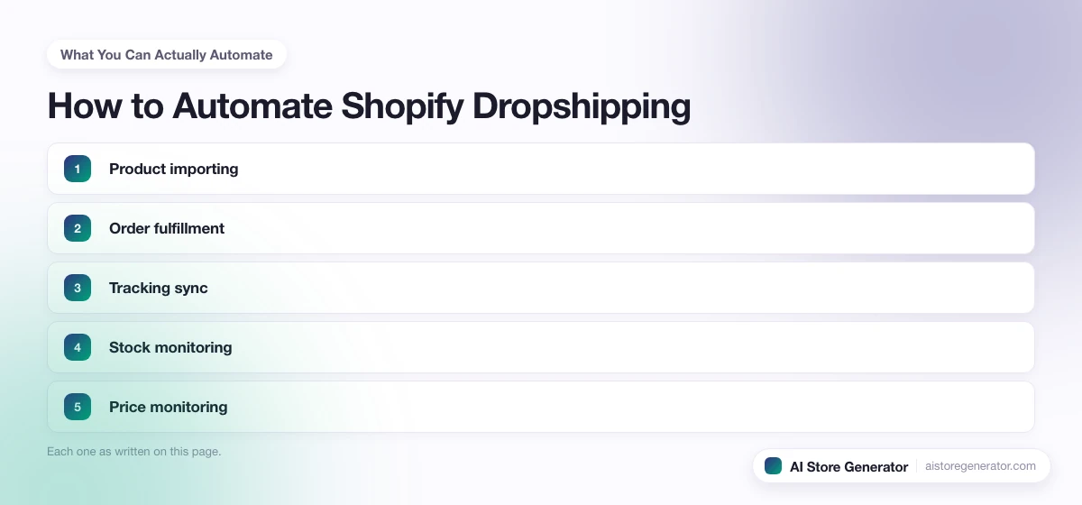 The 5 points this page lists under “What You Can Actually Automate”, numbered in order.