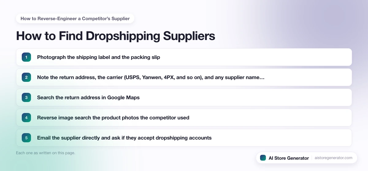 The 5 points this page lists under “How to Reverse-Engineer a Competitor’s Supplier”, numbered in order.