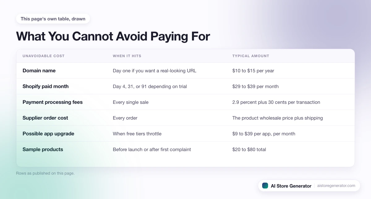 6 rows from this page's own comparison, each with its when it hits and typical amount.
