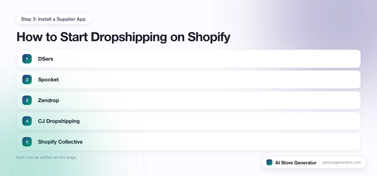 The 5 points this page lists under “Step 3: Install a Supplier App”, numbered in order.