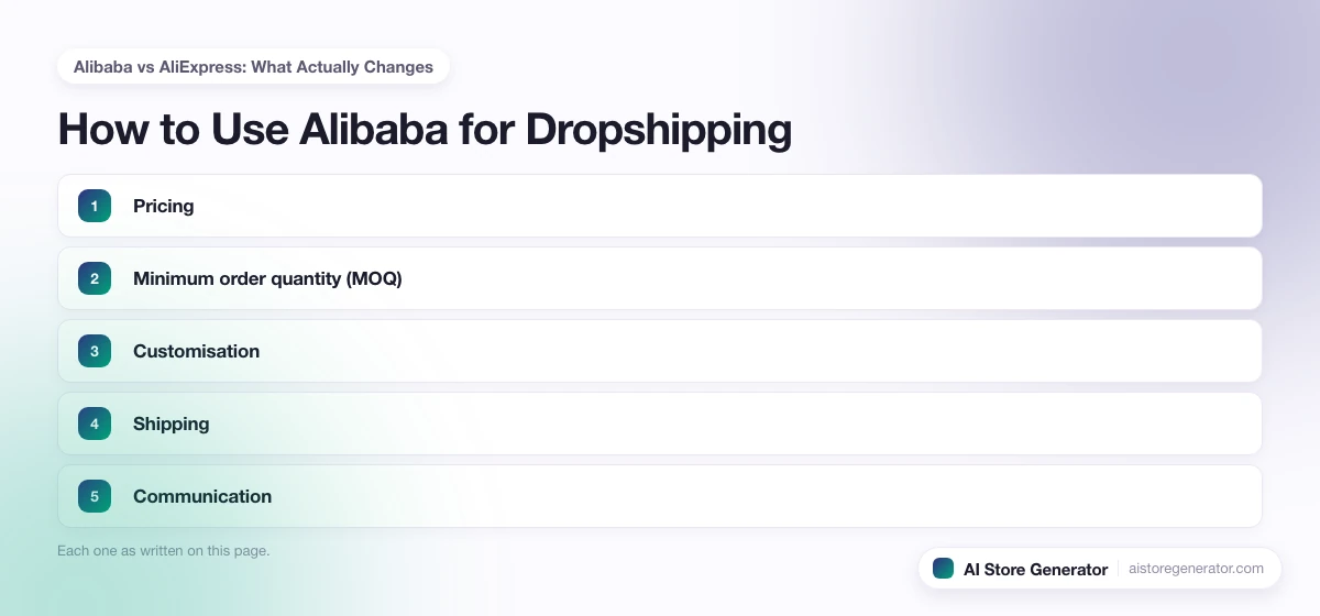 The 5 points this page lists under “Alibaba vs AliExpress: What Actually Changes”, numbered in order.