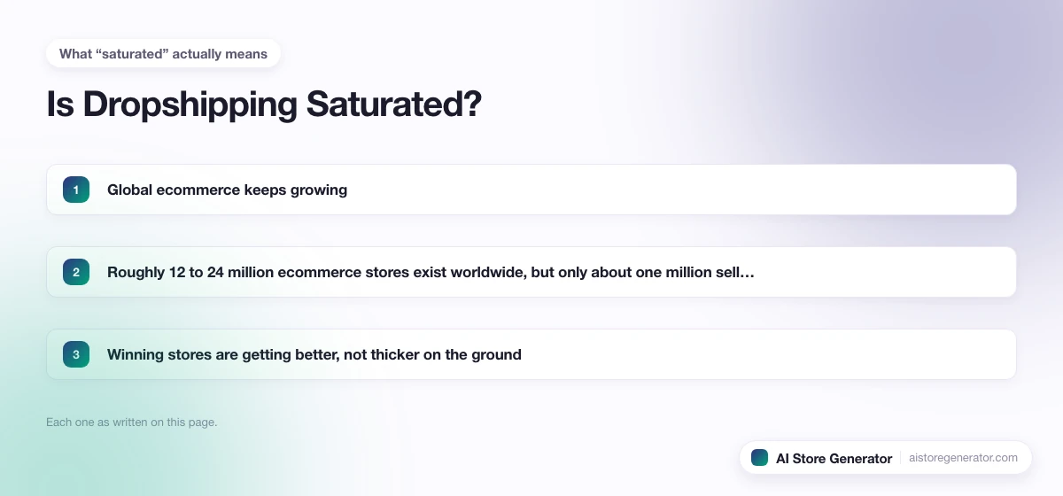 The 3 points this page lists under “What “saturated” actually means”, numbered in order.