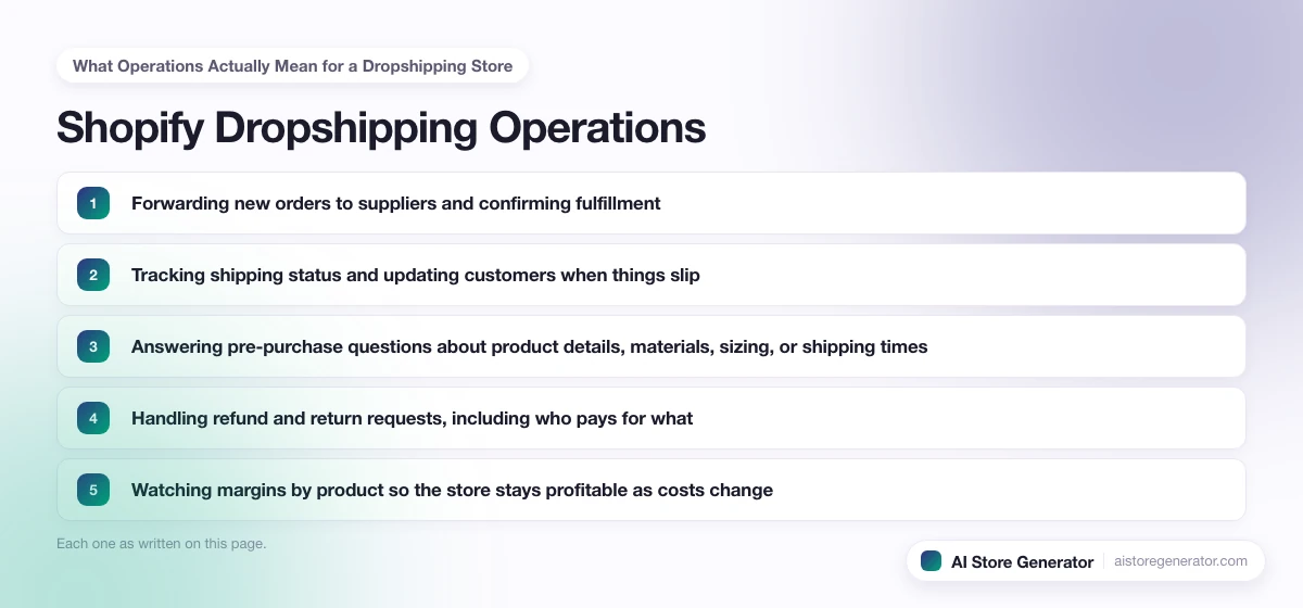 The 5 points this page lists under “What Operations Actually Mean for a Dropshipping Store”, numbered in order.
