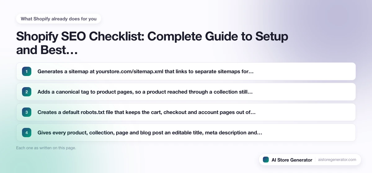 The 4 points this page lists under “What Shopify already does for you”, numbered in order.