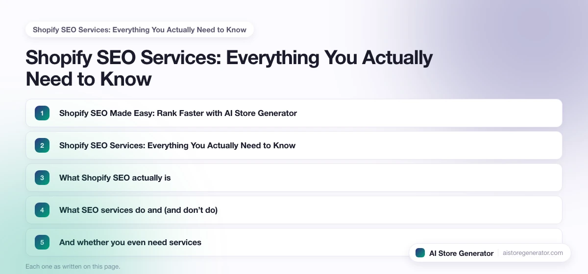 The 5 points this page lists under “Shopify SEO Services: Everything You Actually Need to Know”, numbered in order.