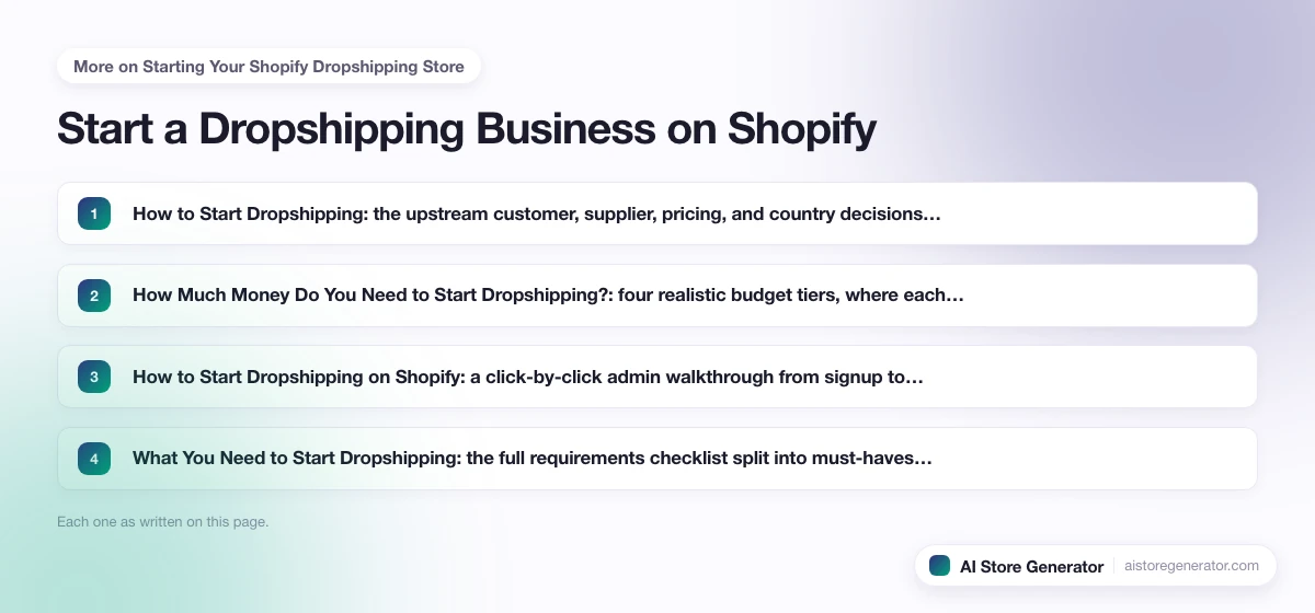 The 4 points this page lists under “More on Starting Your Shopify Dropshipping Store”, numbered in order.