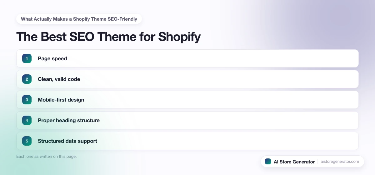 The 5 points this page lists under “What Actually Makes a Shopify Theme SEO-Friendly”, numbered in order.